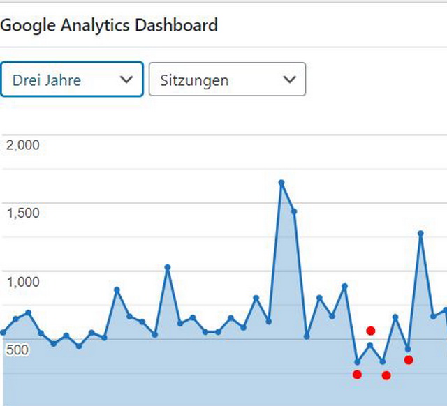 Content Marketing Traffic Google Analytics 3 Jahre