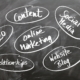 Content Marketing Online-Marketing Begriffe